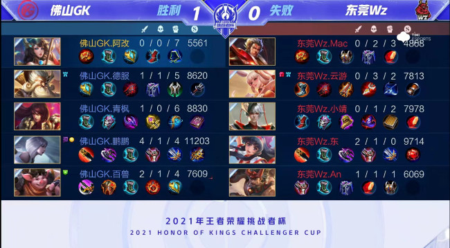 至关重要 至关重要